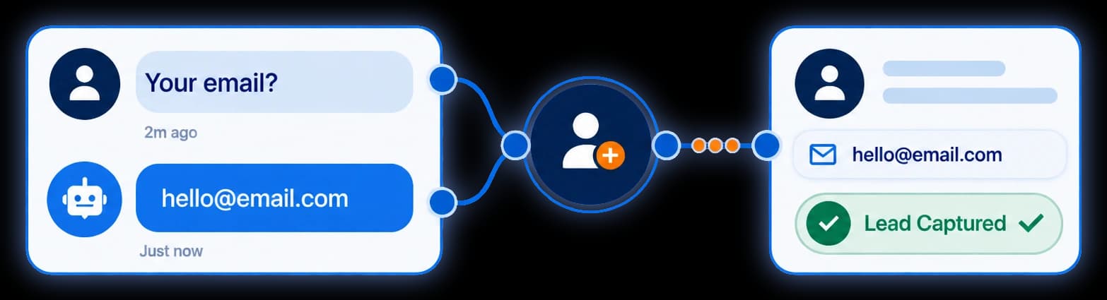 Diagram: an email address shared in a conversation is saved as a lead