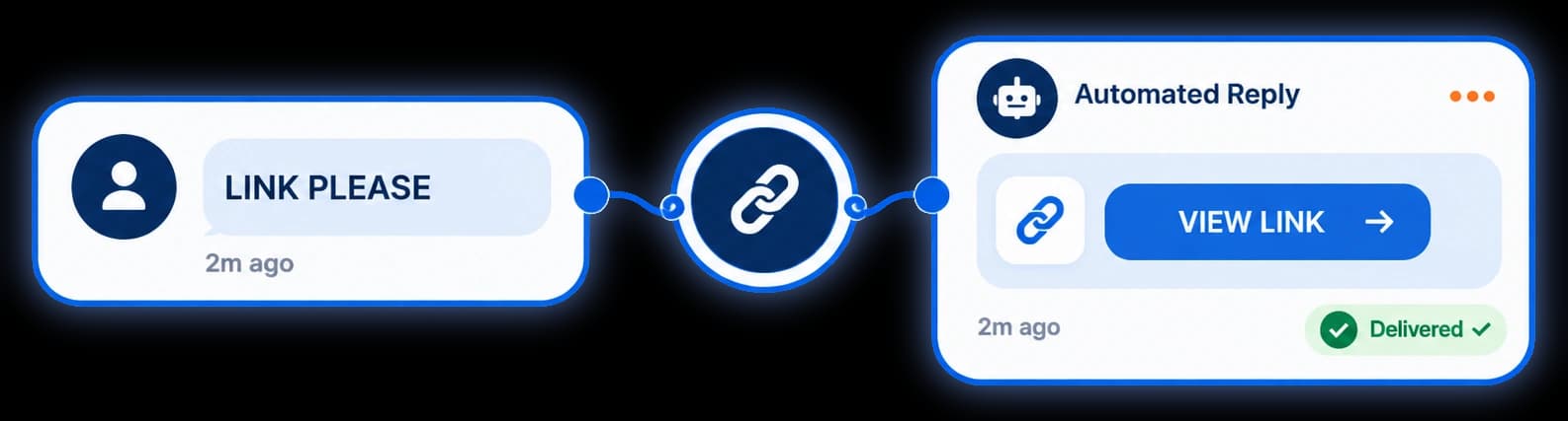 Diagram: a request for a link is answered with the link in a message