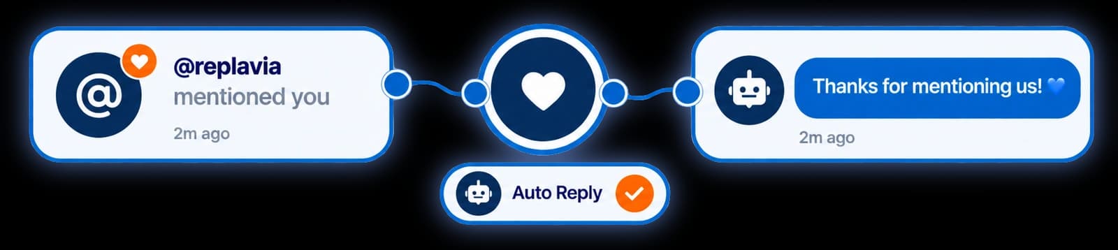 Diagram: a story mention is answered with a thank-you message