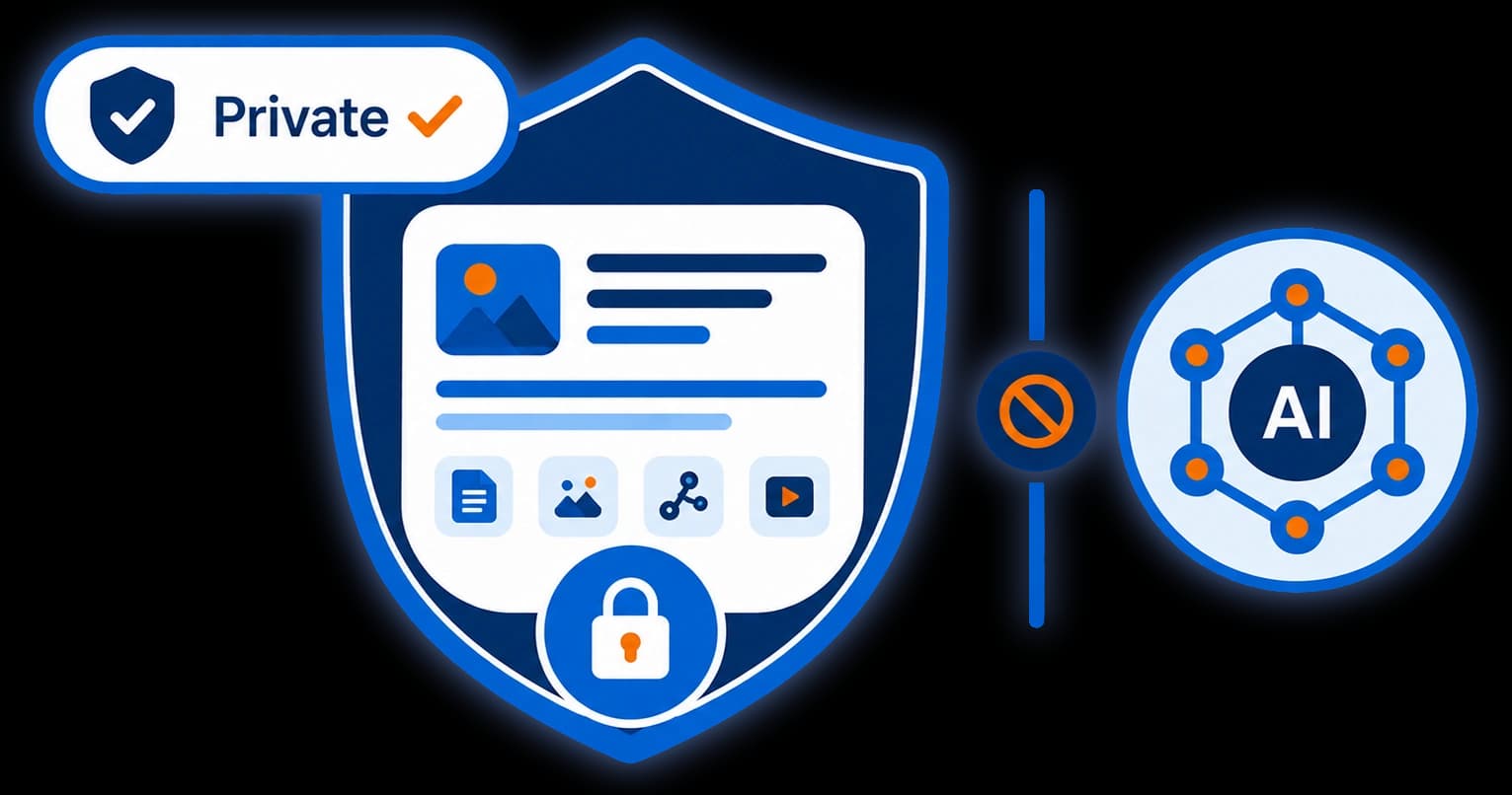 Diagram: your content kept private and away from AI training