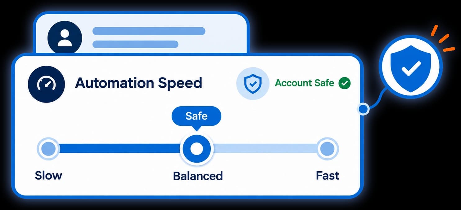Diagram: sending pace controls for automated messages