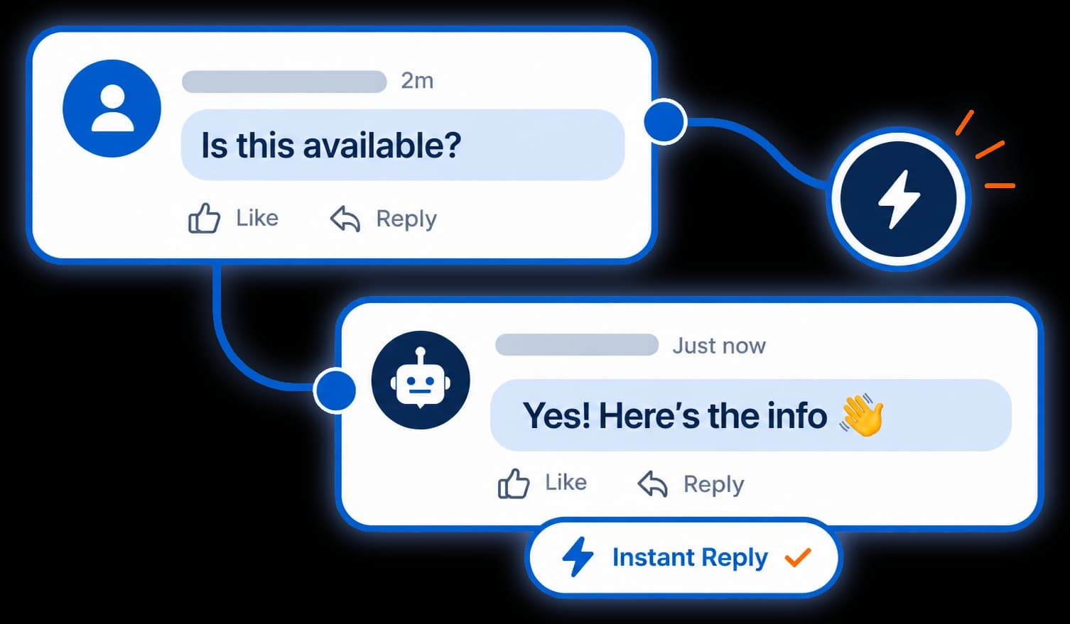 Diagram: a comment receives an instant public reply